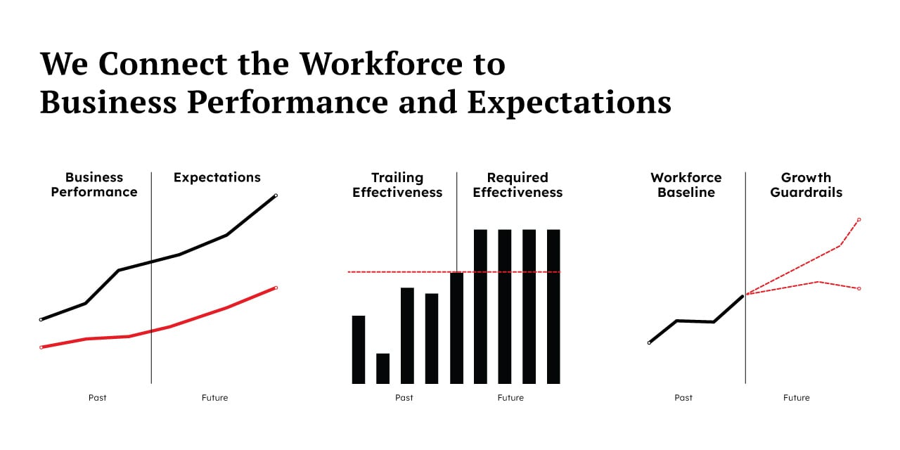 How we Connect performance and expectations